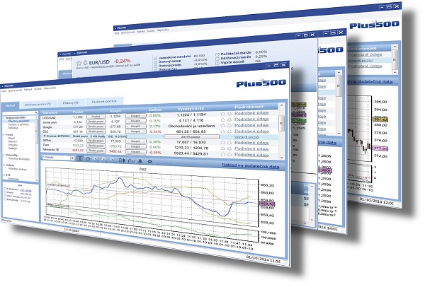 platforma forex plus500 opinie o