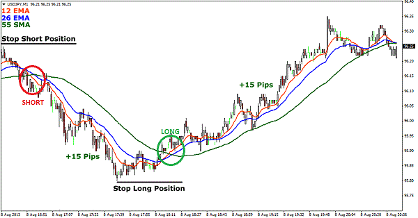 broker forex scalping come funziona