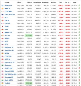 Indici-Peggiori-Brexit