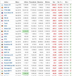 Indici-Peggiori-Brexit