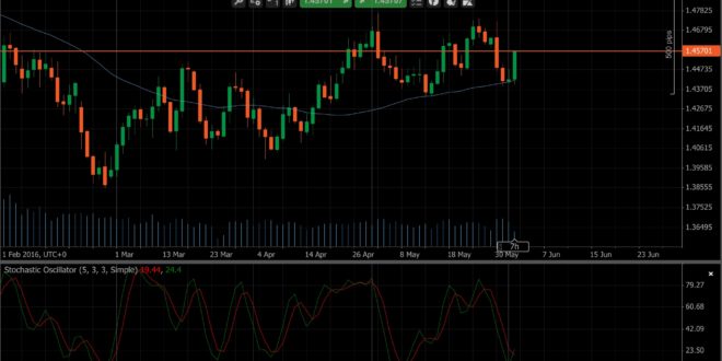 Scalping forex 5 minuti