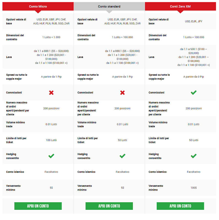 binary option spreadsheet