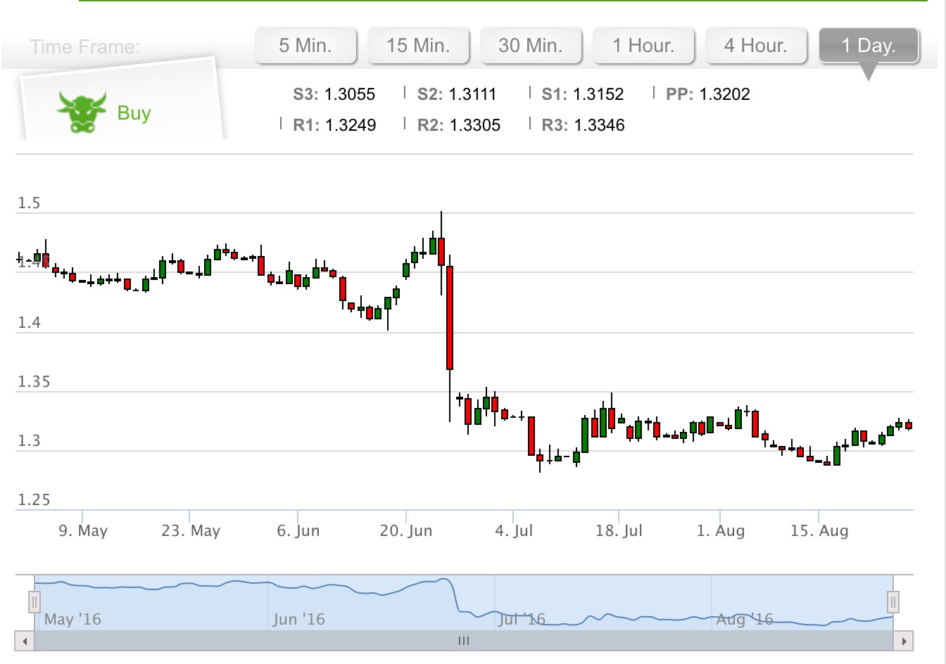 Makelaar forex deposito paypal