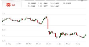 GBPUSD rialzo pound