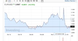 eurusd trump