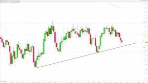 Continua la debolezza del Dollaro Australiano