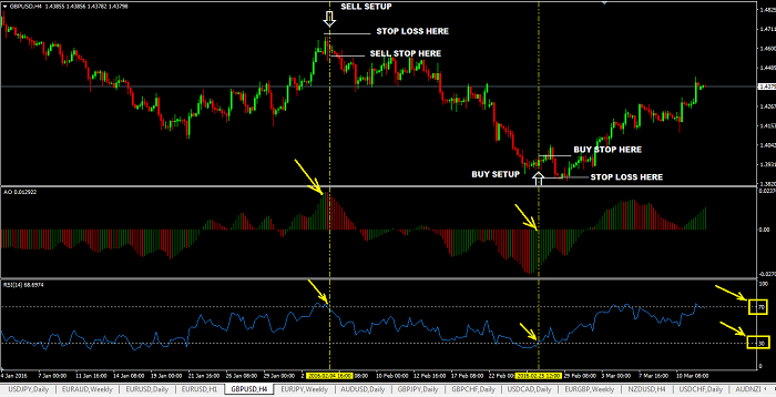 analisi tecnica markets com