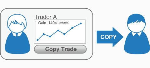 copy-trading