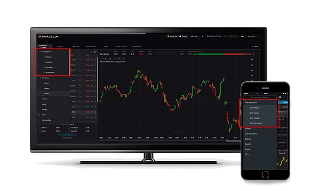 piattaforma markets com