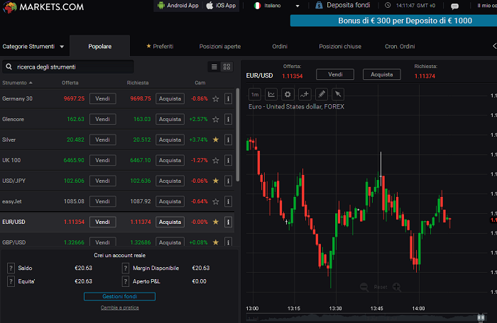 piattaforma-trading-markets