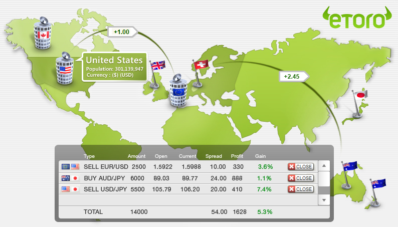 trading con etoro