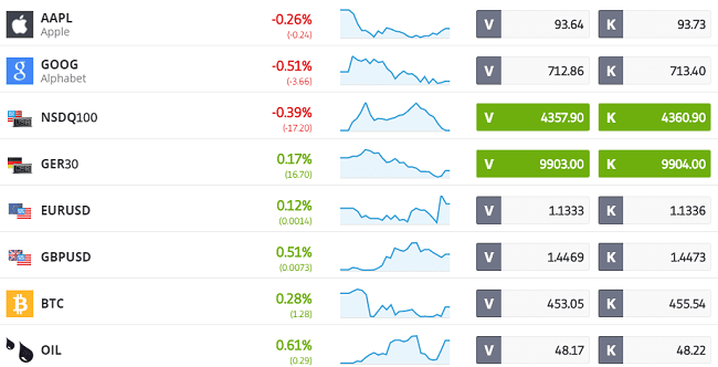 trading-con-etoro