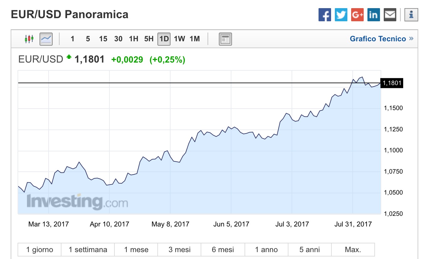 Forex analisi