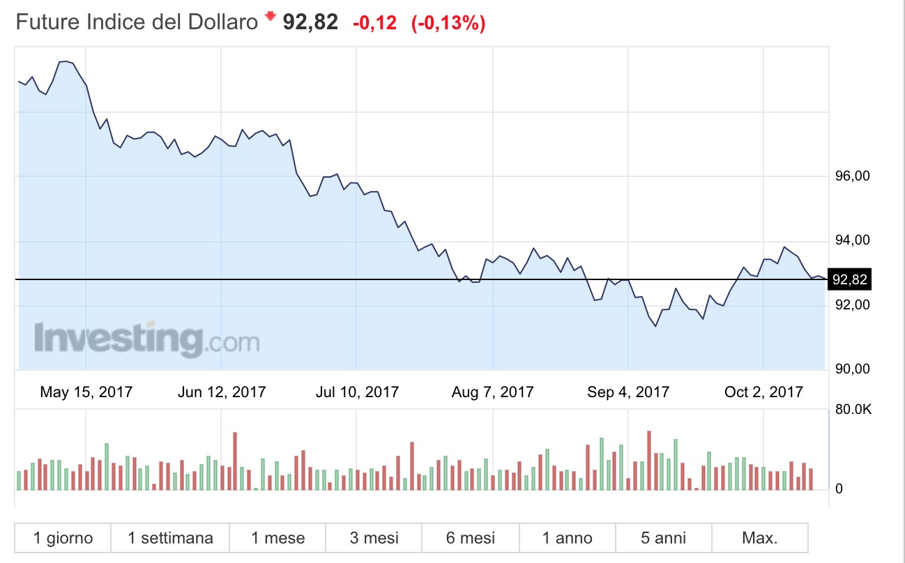 Forex analisi